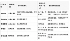 基于自研AI语音语义Paa 