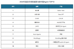 <b>AIAgent的潜</b> 