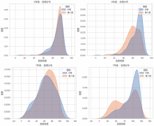 <b>情愿自动设立“对照</b> 
