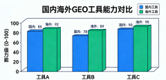 分析实力能给到满分5 