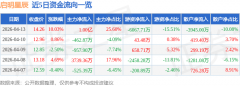 证券之星对其概念、判断保 