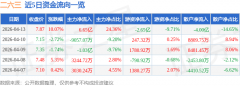 占总成交额9.7 